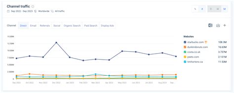 pahindot.com Website Traffic, Ranking, Analytics [April 2024].